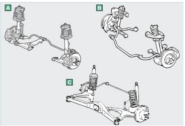 hệ thống treo độc lập
